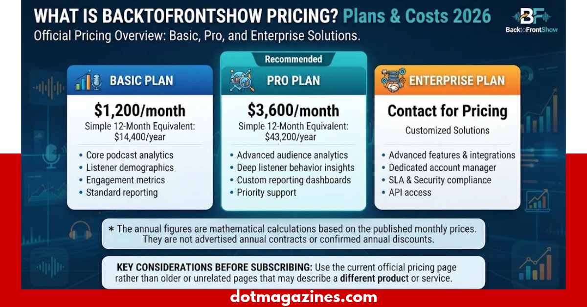 backtofrontshow pricing