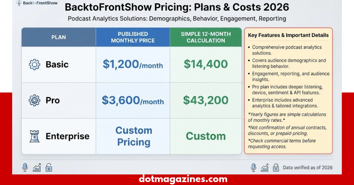 What Is BacktoFrontShow Pricing? Plans & Costs 2026