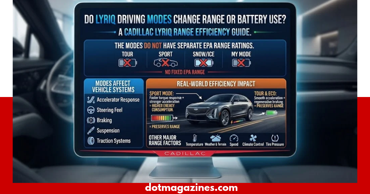 do the driving modes in cadillac lyriq offer different ranges or battery usages?