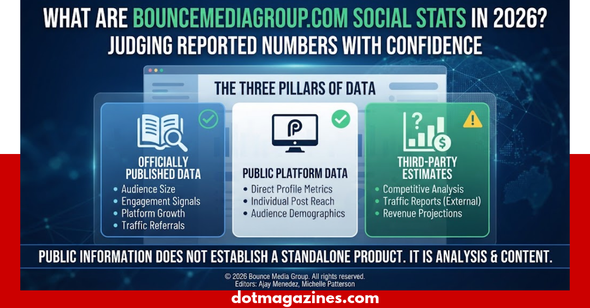 Bouncemediagroup.com social stats